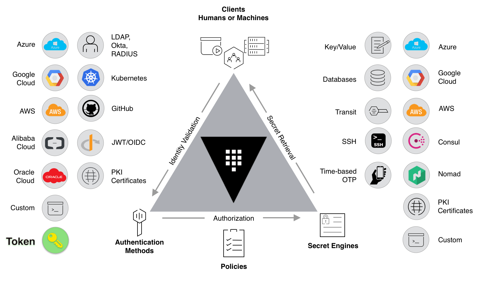 HashiCorp Vault Enterprise 1.17.3 Crack Gratis Descargar